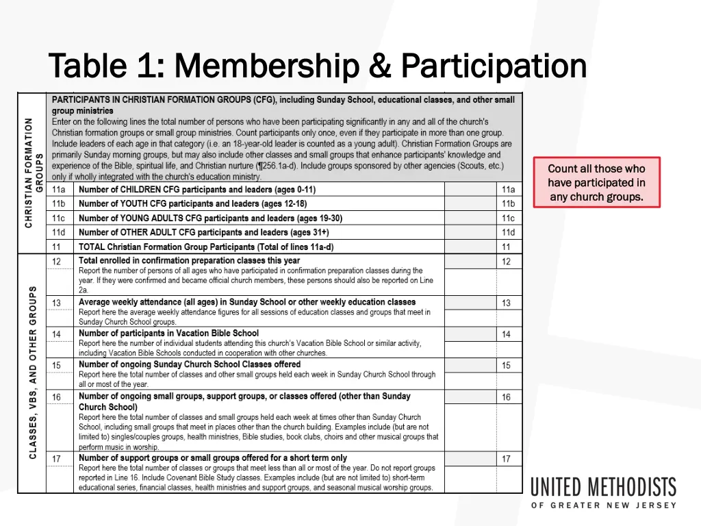 table 1 membership participation table 3