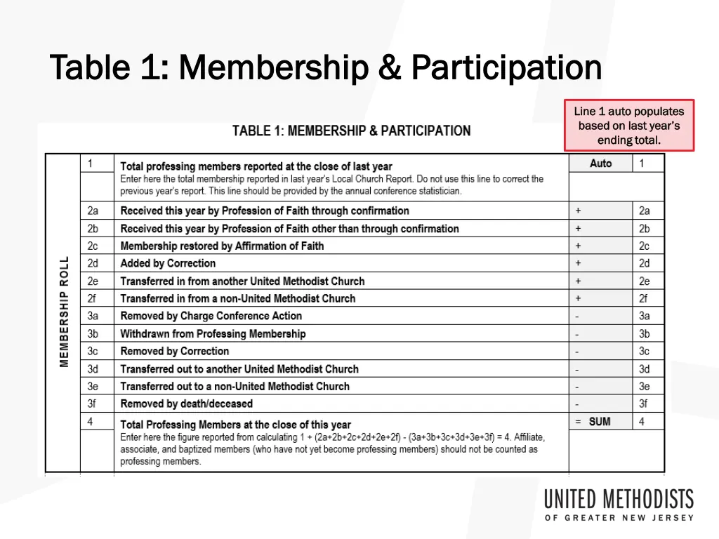 table 1 membership participation table