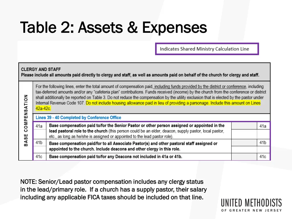 table 2 assets expenses table 2 assets expenses 2