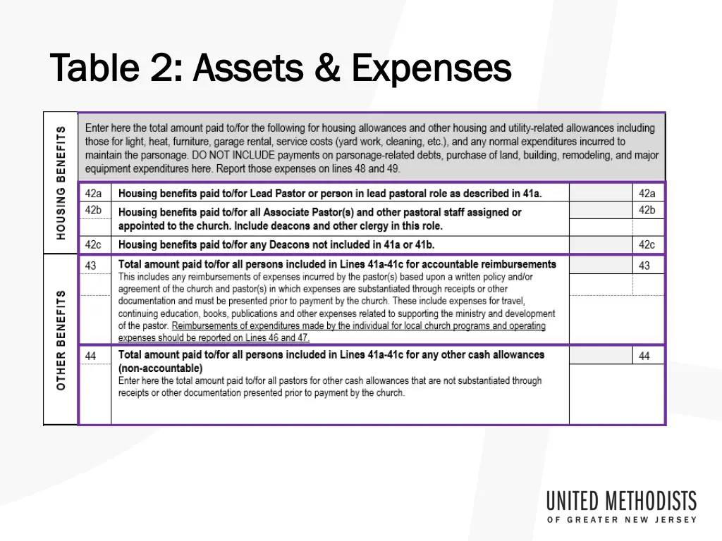 table 2 assets expenses table 2 assets expenses 3