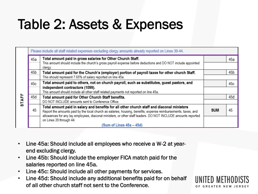 table 2 assets expenses table 2 assets expenses 4