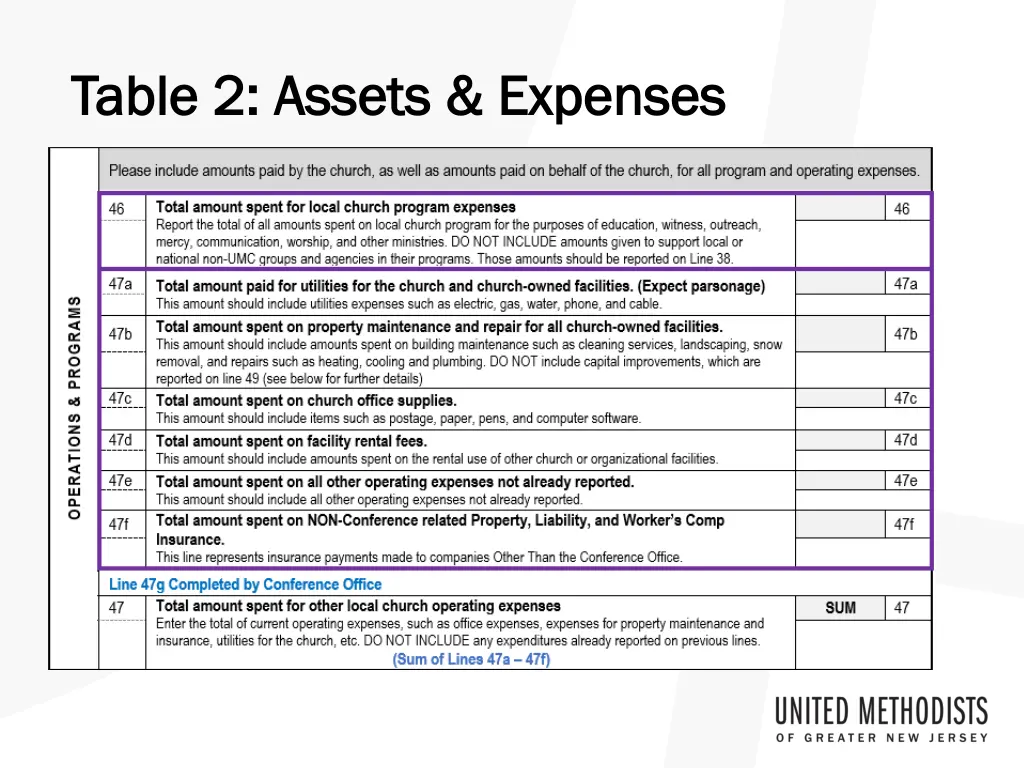 table 2 assets expenses table 2 assets expenses 5