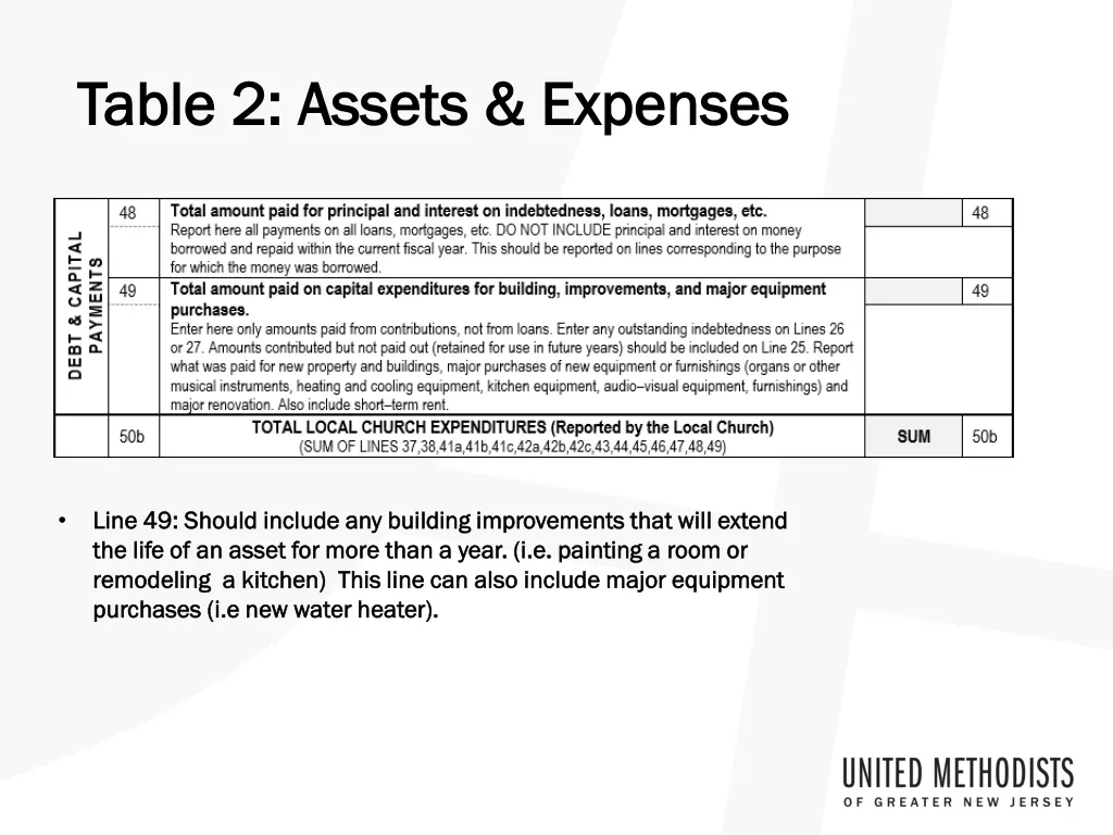 table 2 assets expenses table 2 assets expenses 6