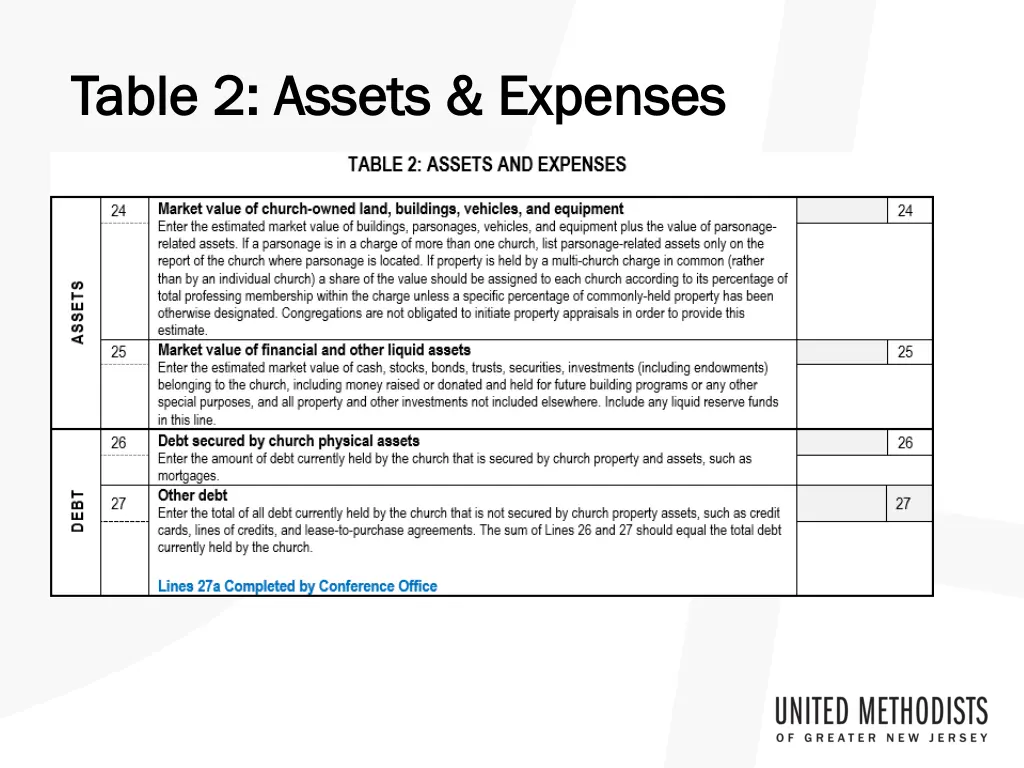 table 2 assets expenses table 2 assets expenses