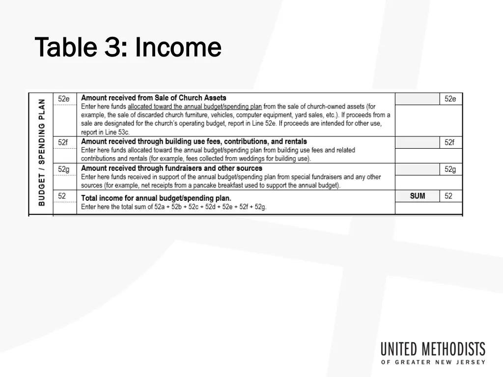 table 3 income table 3 income 1