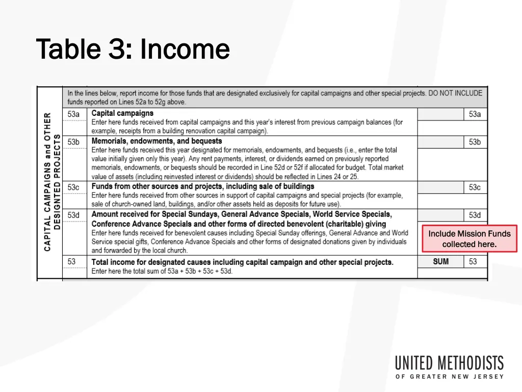 table 3 income table 3 income 2