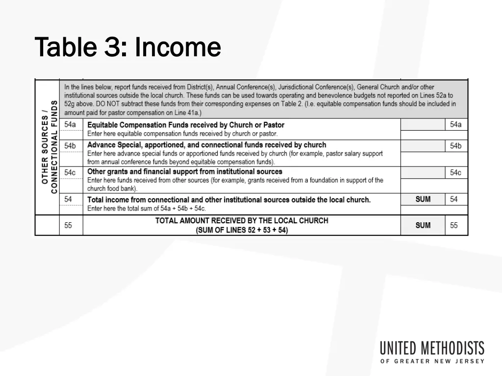 table 3 income table 3 income 3