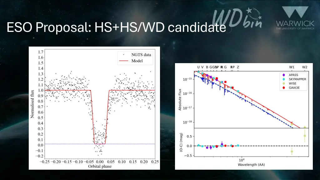 eso proposal hs hs wd candidate
