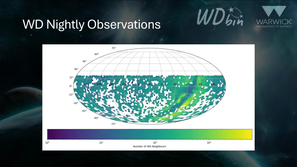wd nightly observations