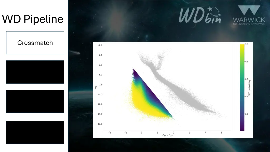 wd pipeline