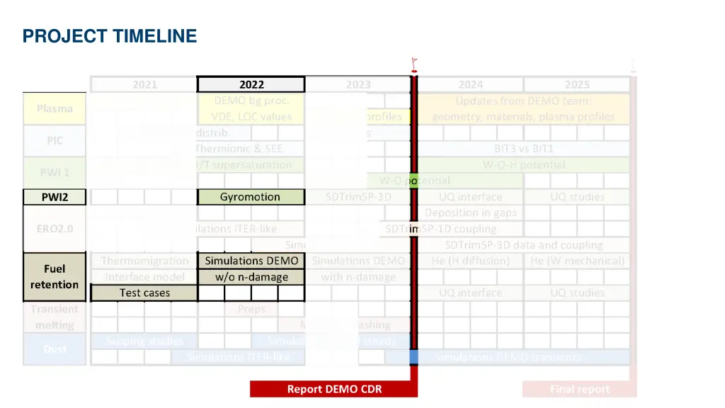 project timeline