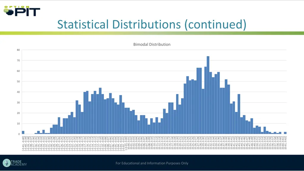 statistical distributions continued 1