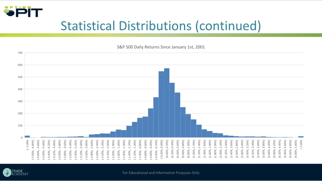 statistical distributions continued