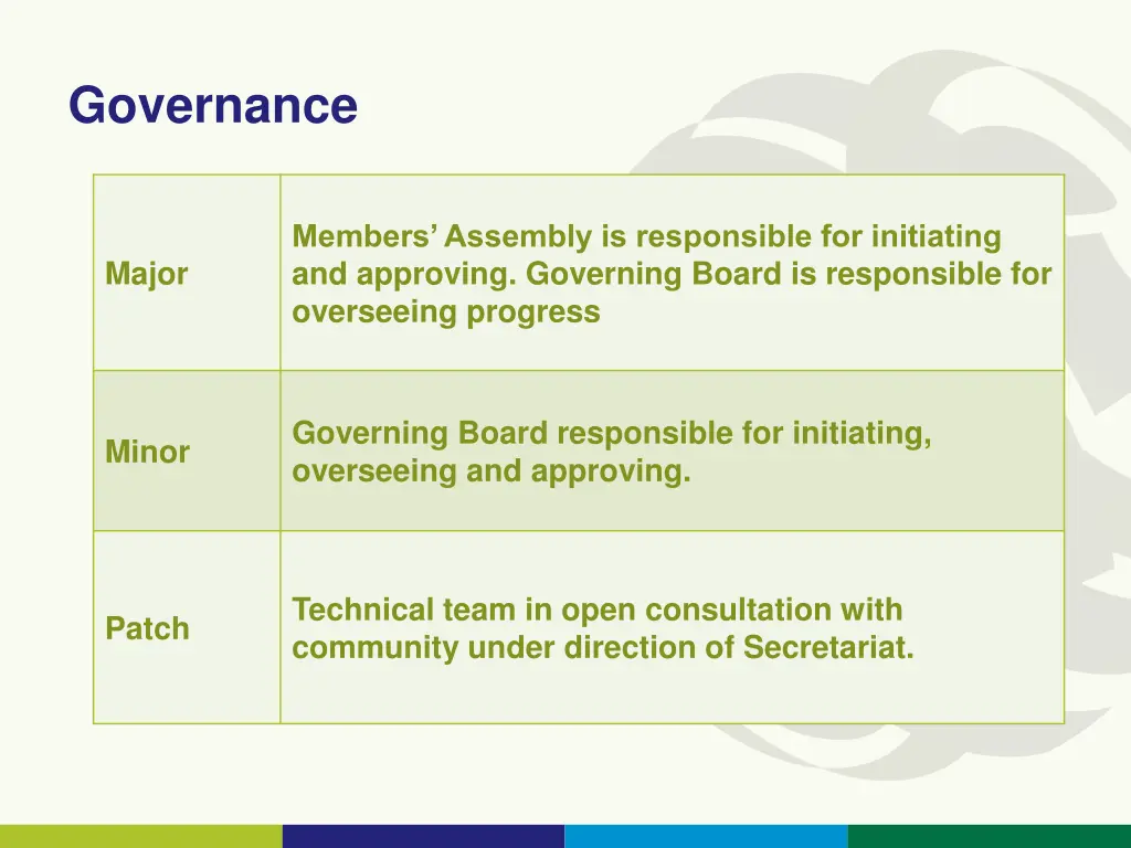 governance