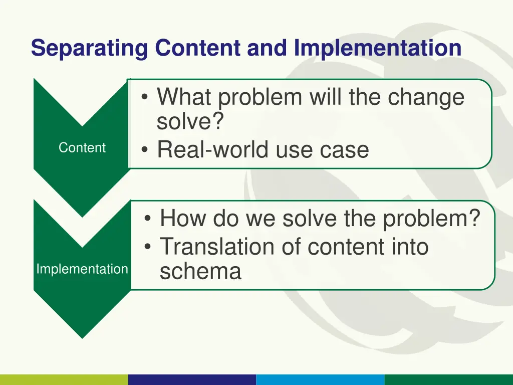 separating content and implementation