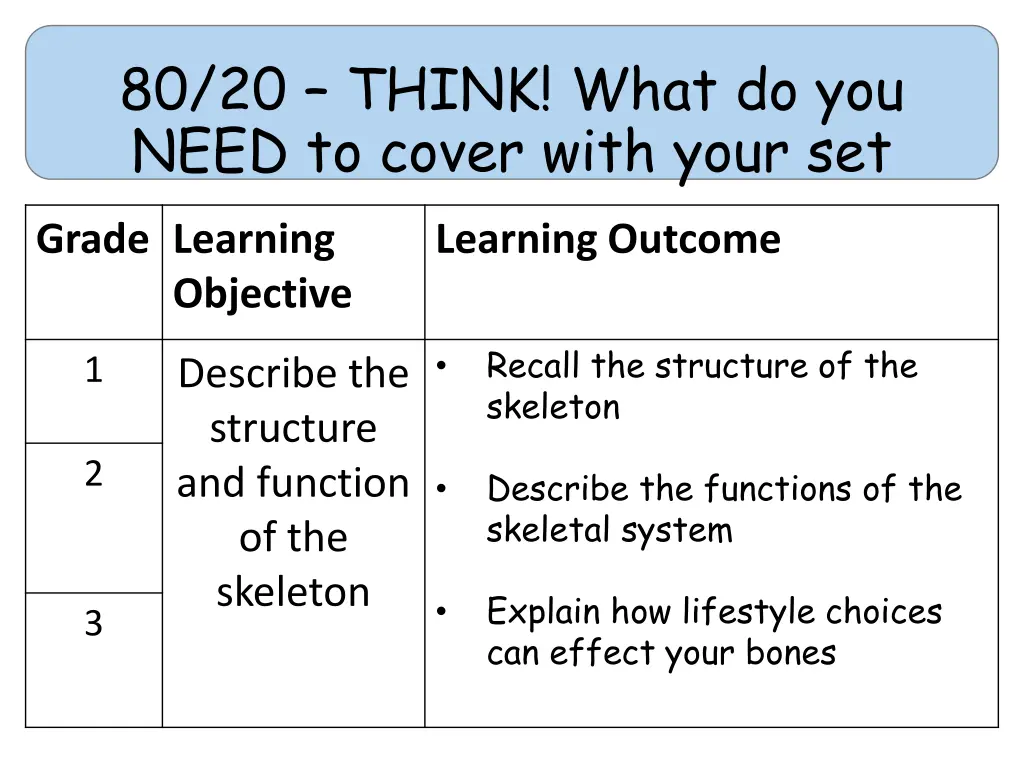80 20 think what do you need to cover with your