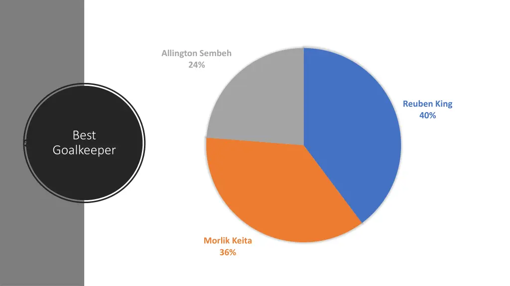 allington sembeh 24