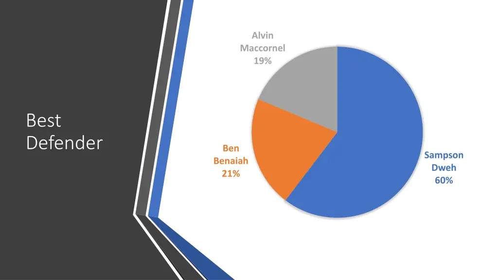 alvin maccornel 19