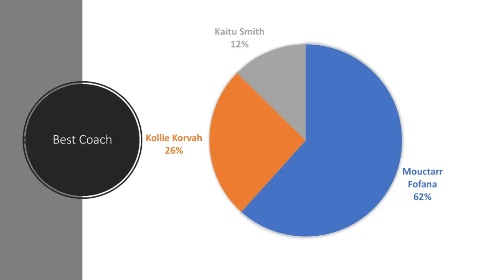 kaitu smith 12
