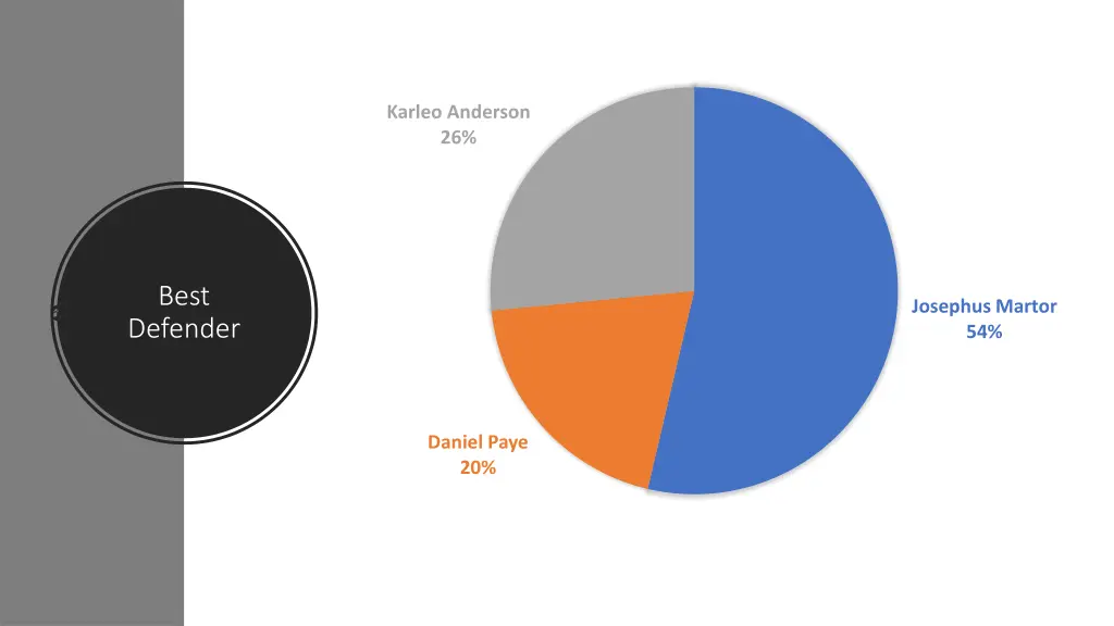 karleo anderson 26