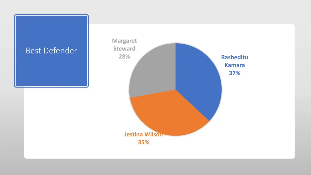 margaret steward 28