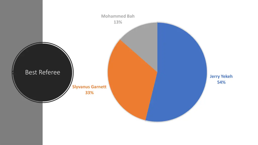 mohammed bah 13
