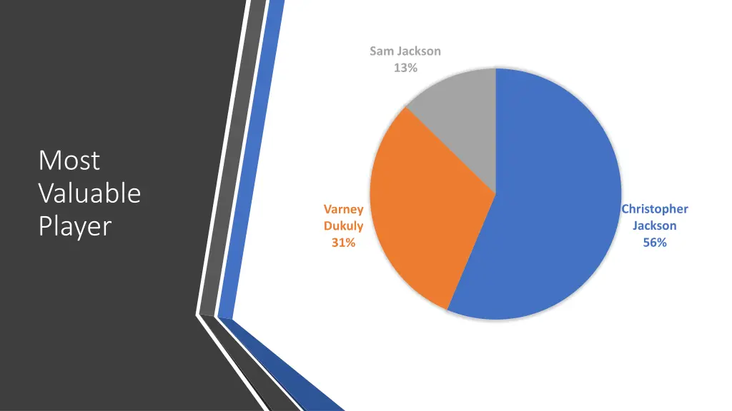 sam jackson 13