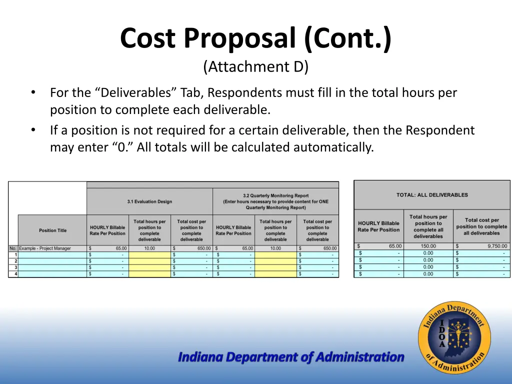 cost proposal cont attachment d 1
