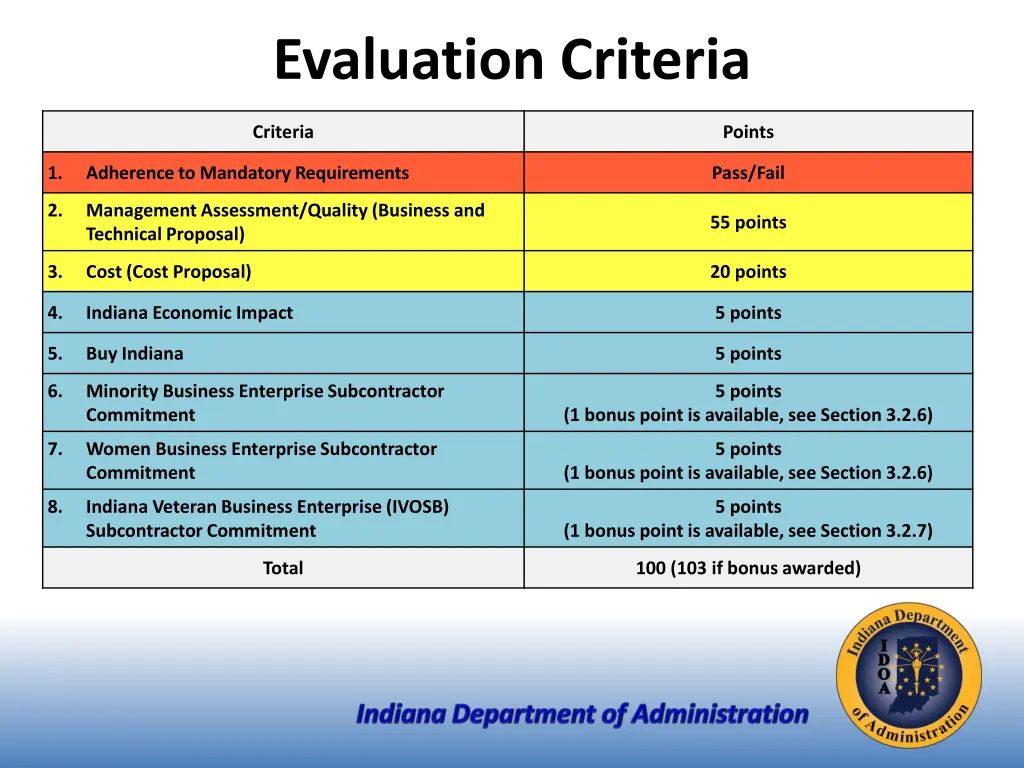 evaluation criteria