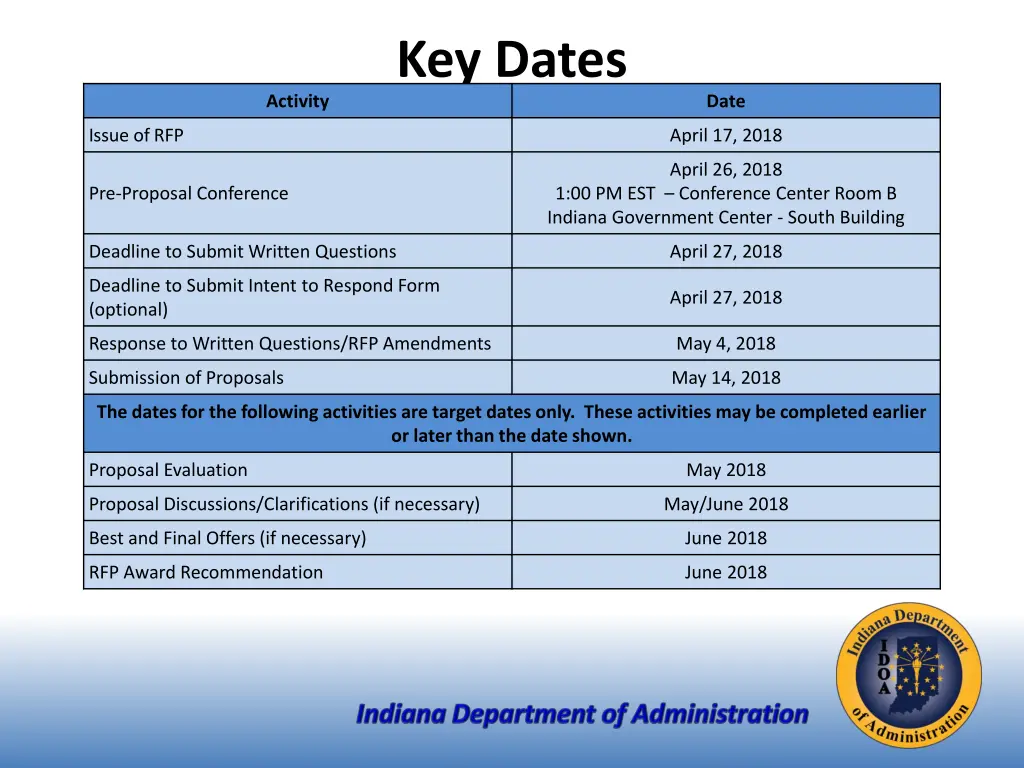 key dates