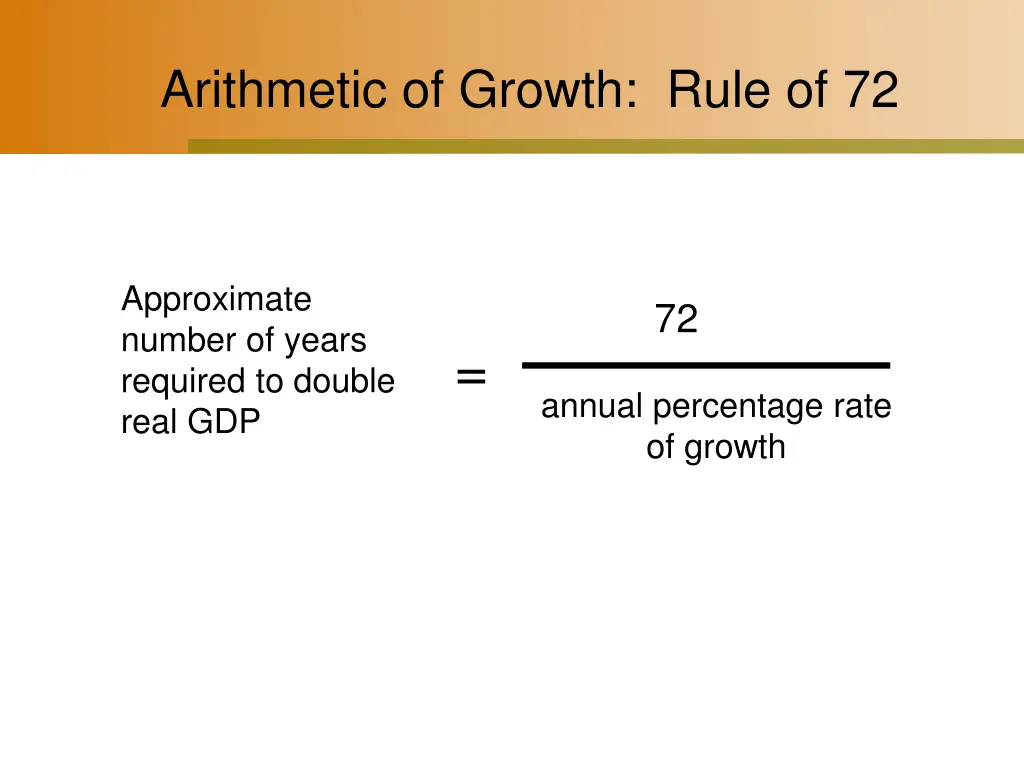 arithmetic of growth rule of 72