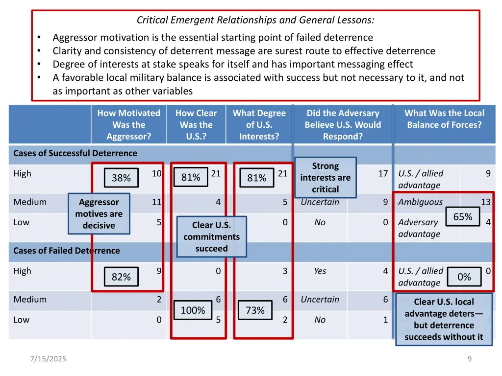 critical emergent relationships and general