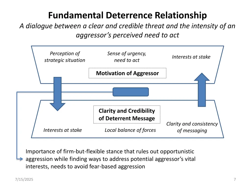 fundamental deterrence relationship a dialogue