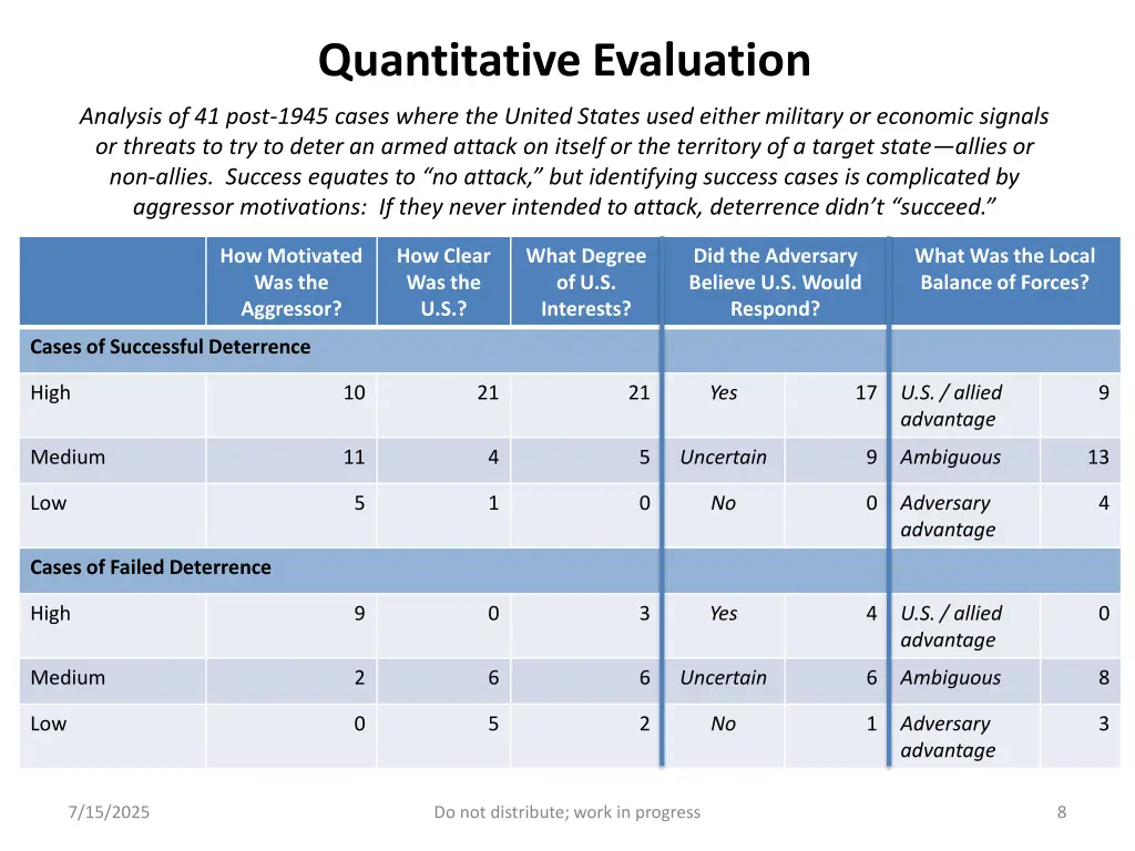 quantitative evaluation