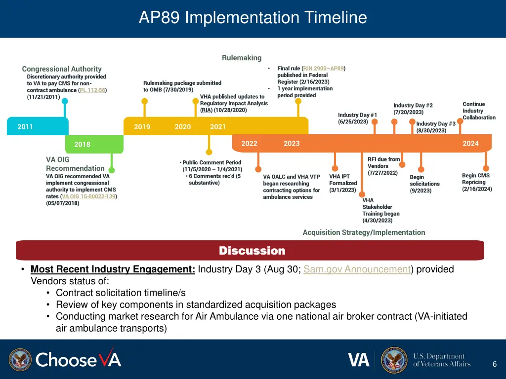 ap89 implementation timeline