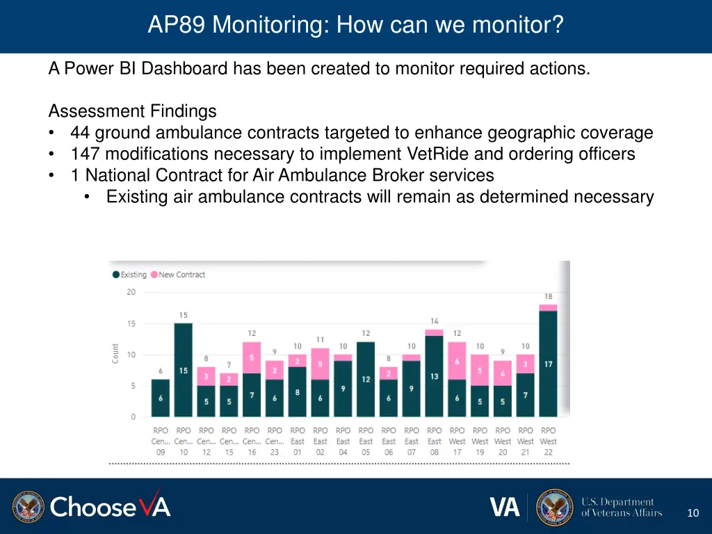 ap89 monitoring how can we monitor