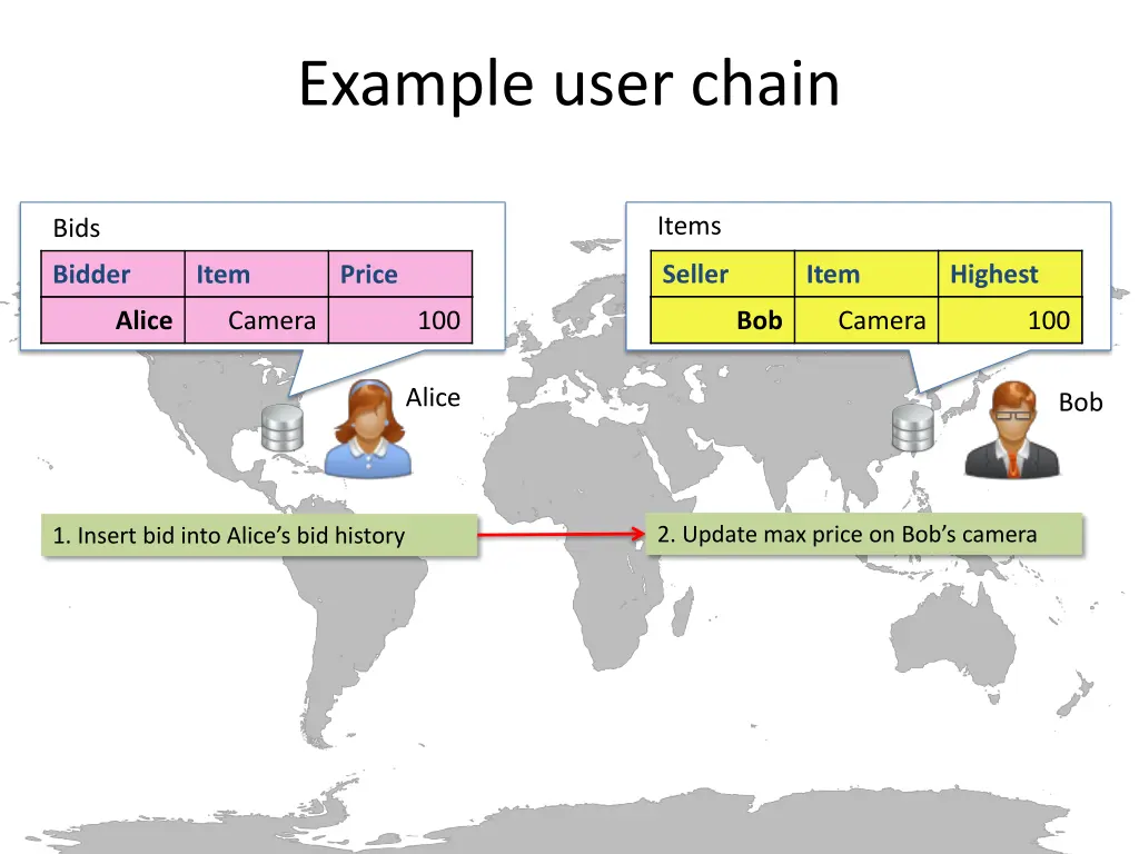 example user chain