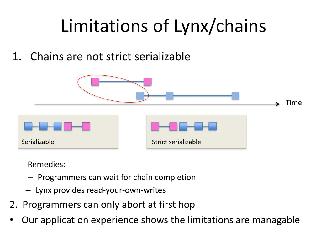 limitations of lynx chains 1