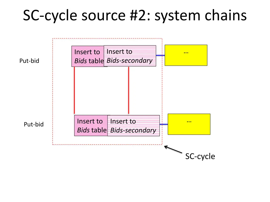 sc cycle source 2 system chains