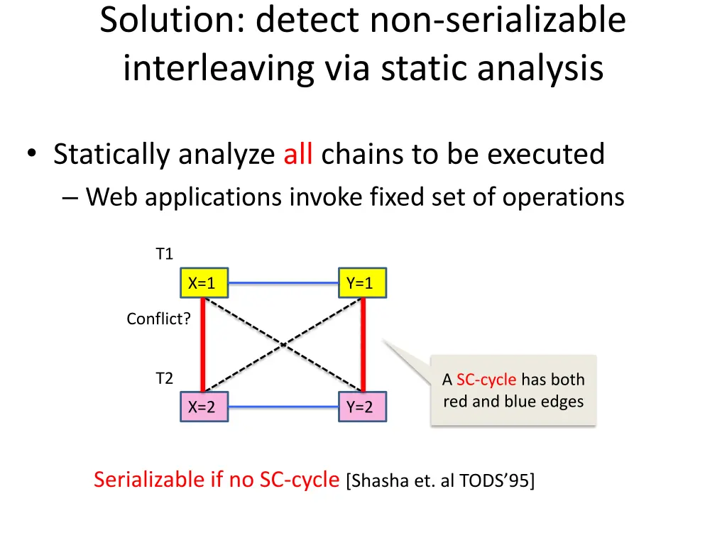 solution detect non serializable interleaving