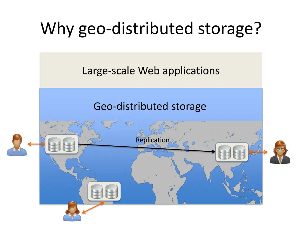 why geo distributed storage
