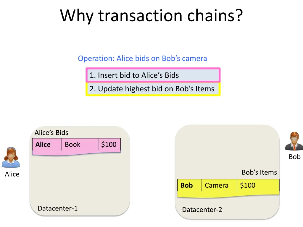 why transaction chains 2