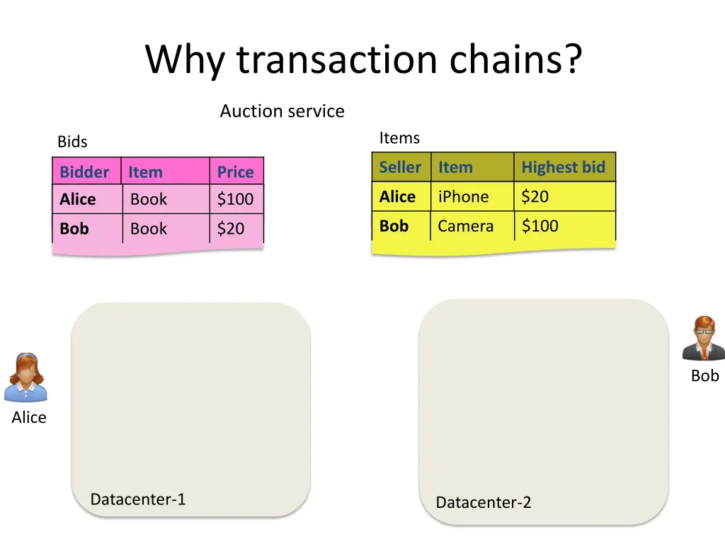 why transaction chains