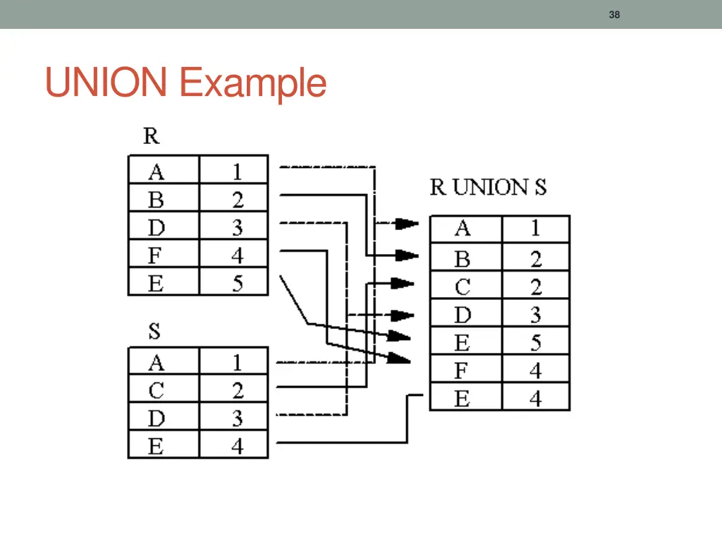 slide38