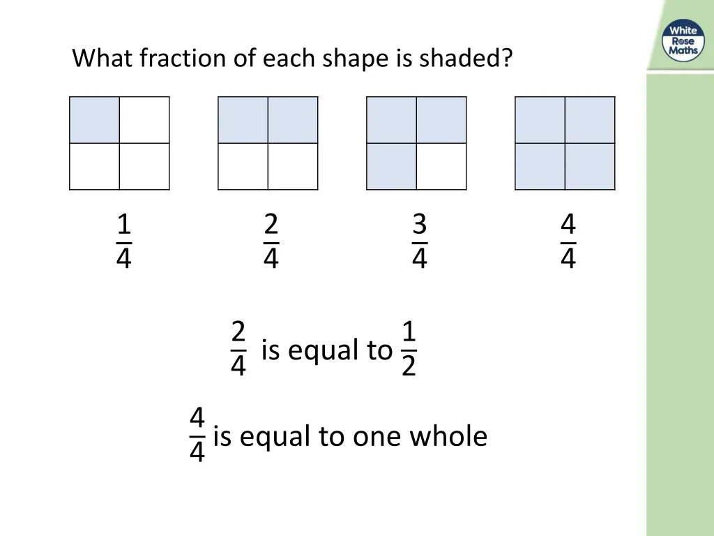 what fraction of each shape is shaded