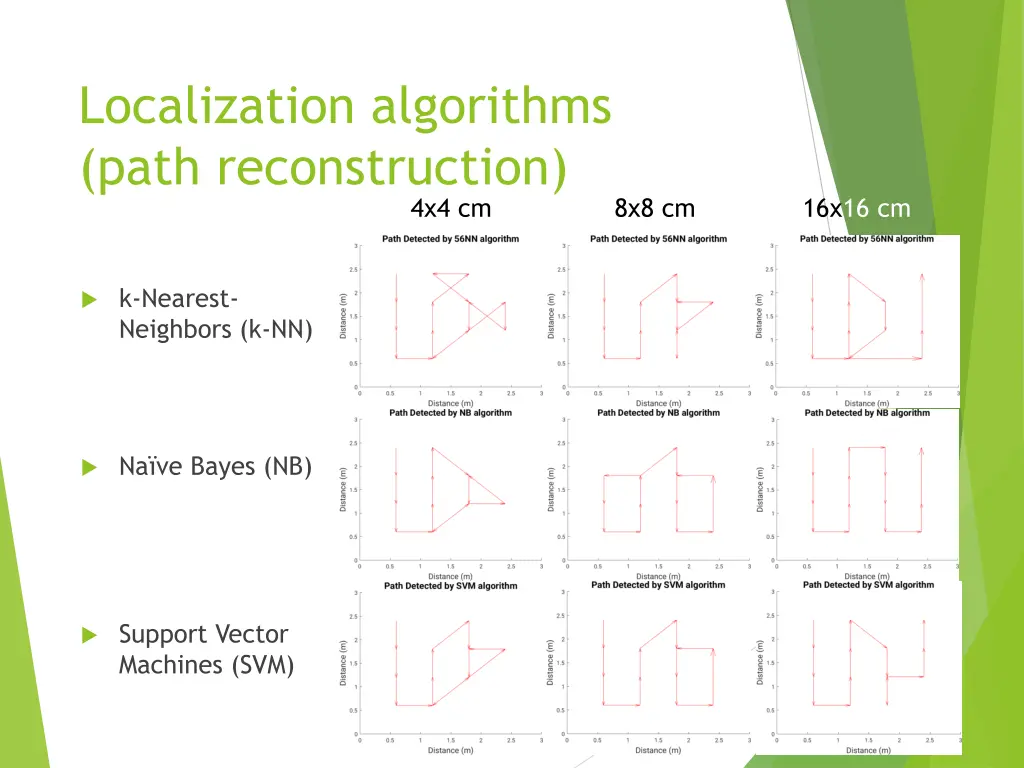 localization algorithms path reconstruction