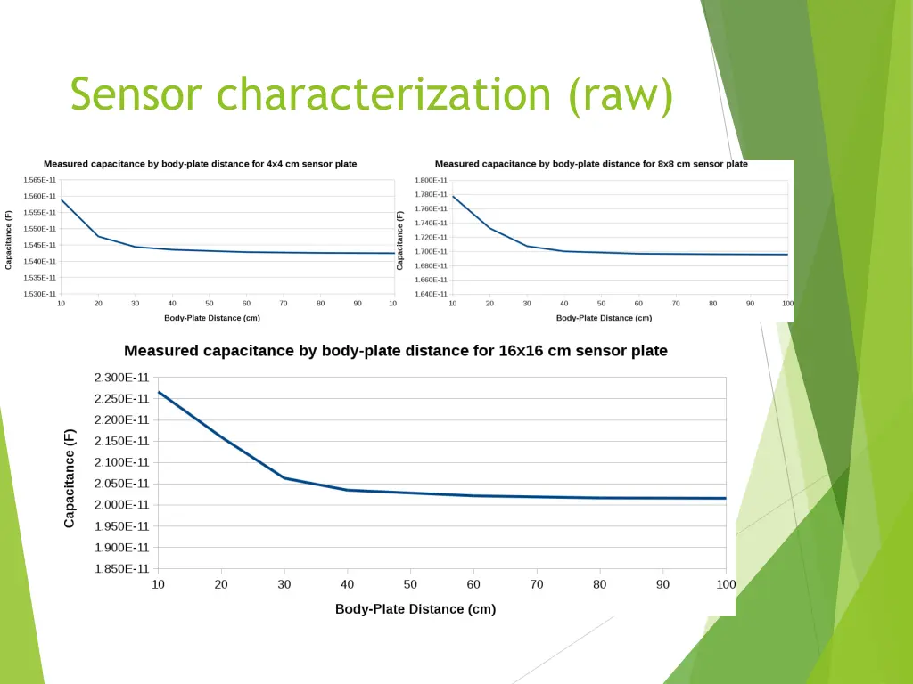 sensor characterization raw