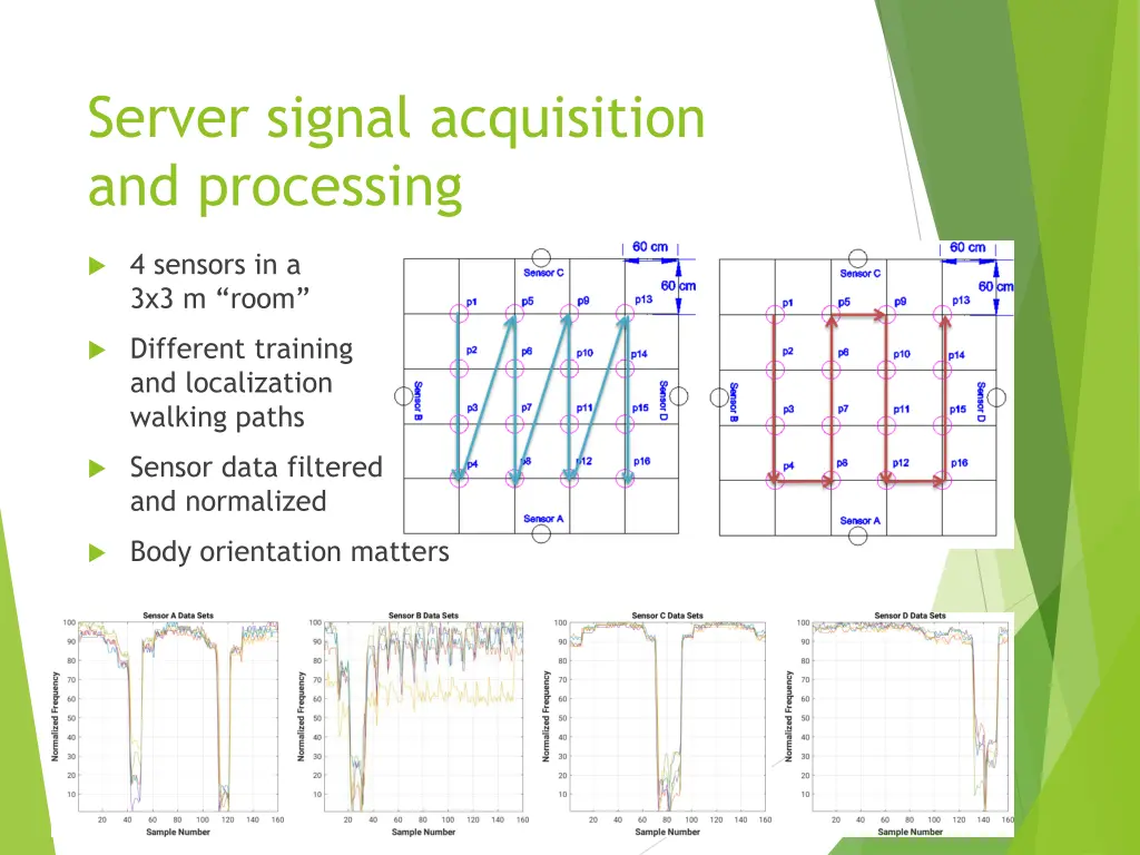 server signal acquisition and processing 1
