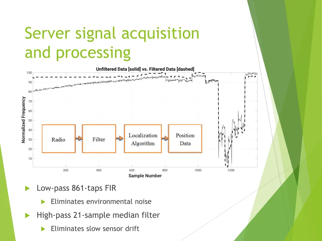 server signal acquisition and processing