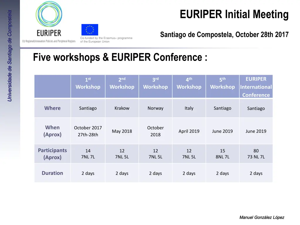 euriper initial meeting 9